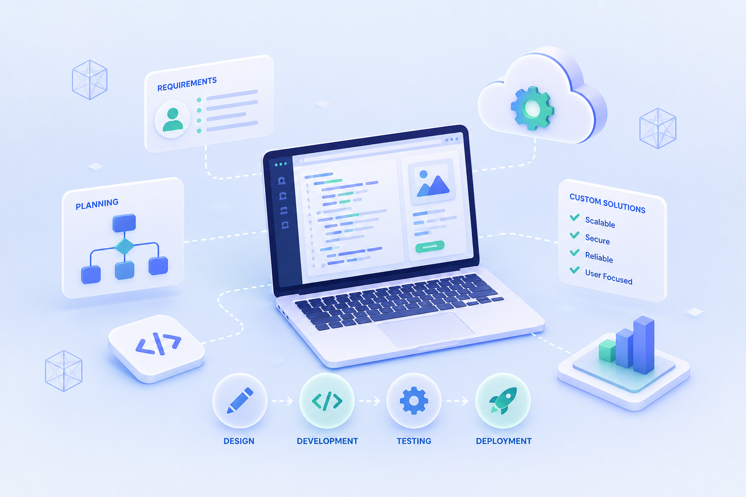 Custom Software Engineering